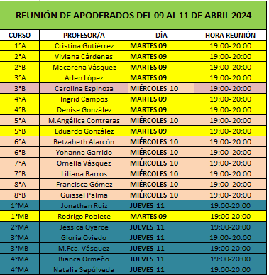 Reunión de Apoderados del 09 al 11 de Abril 2024